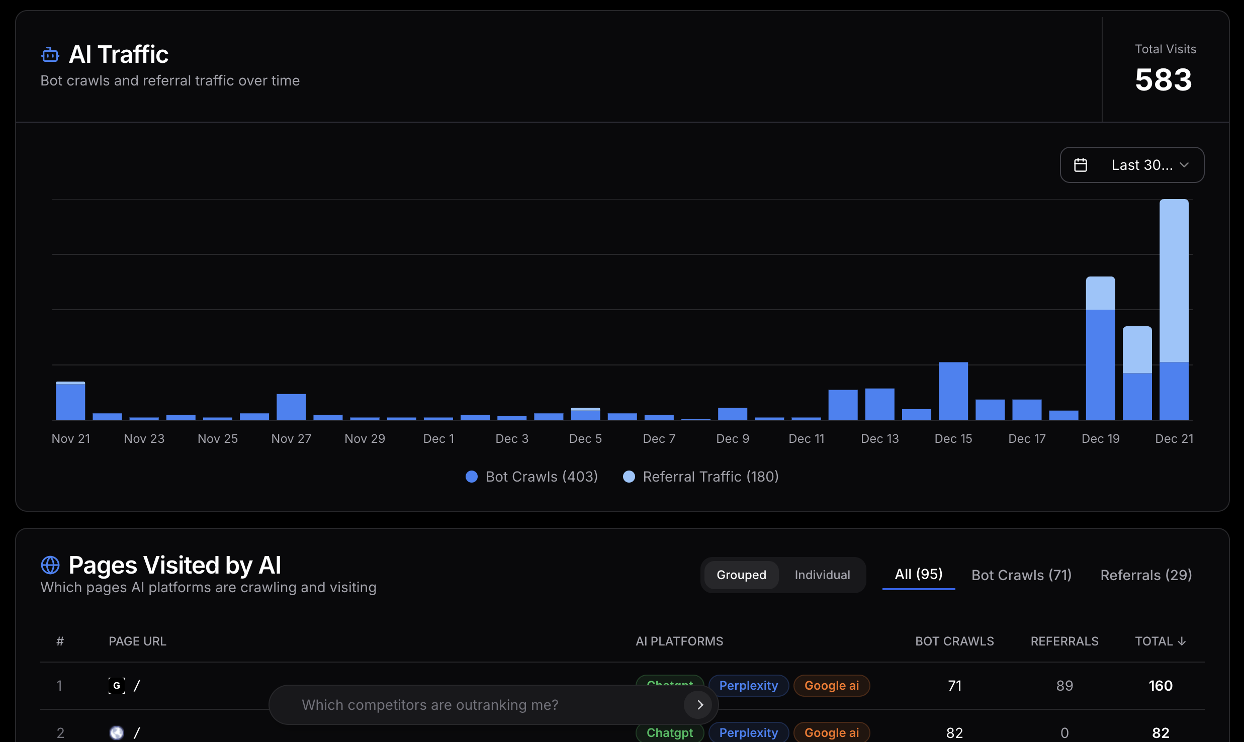 AI Traffic Tracking