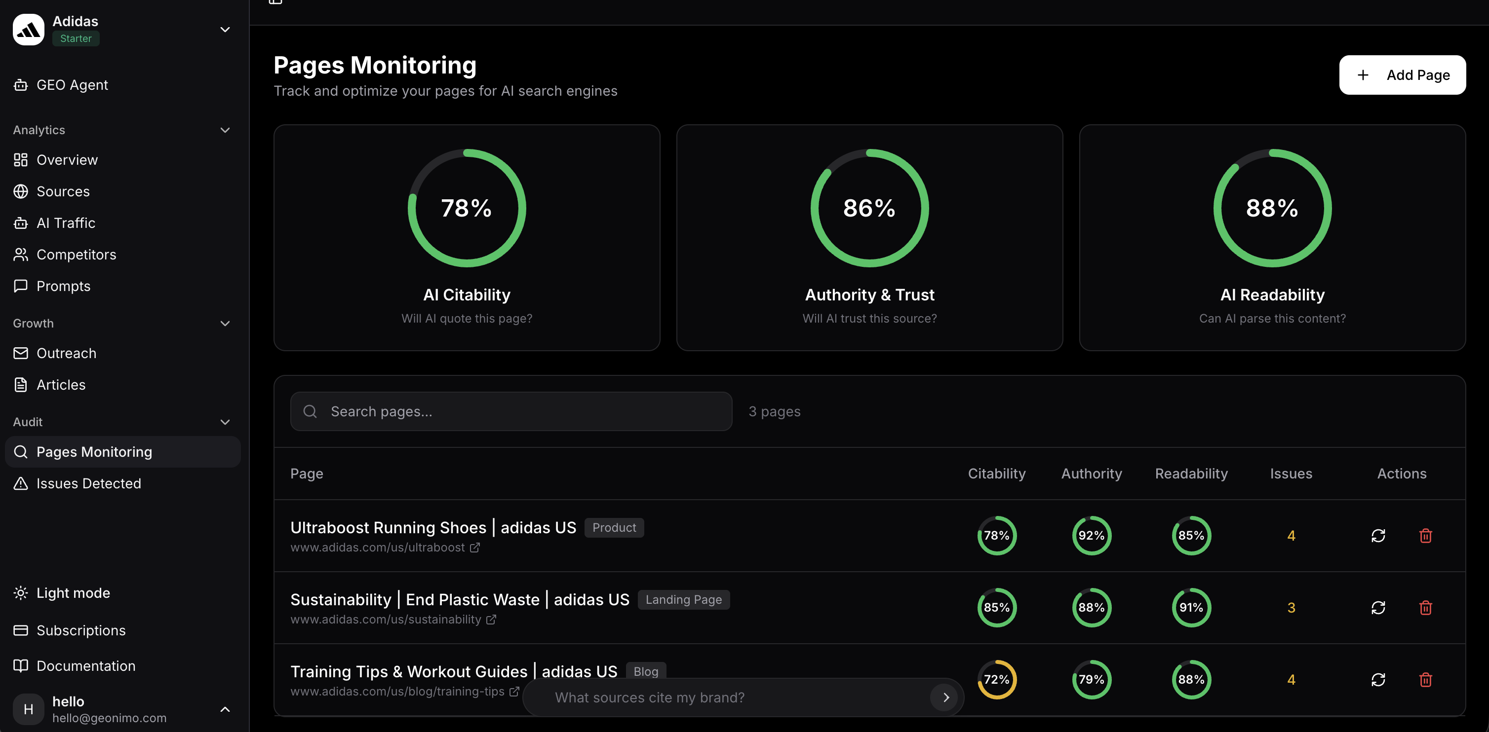 Pages Monitoring