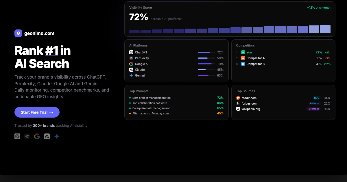 Geonimo screenshot 1