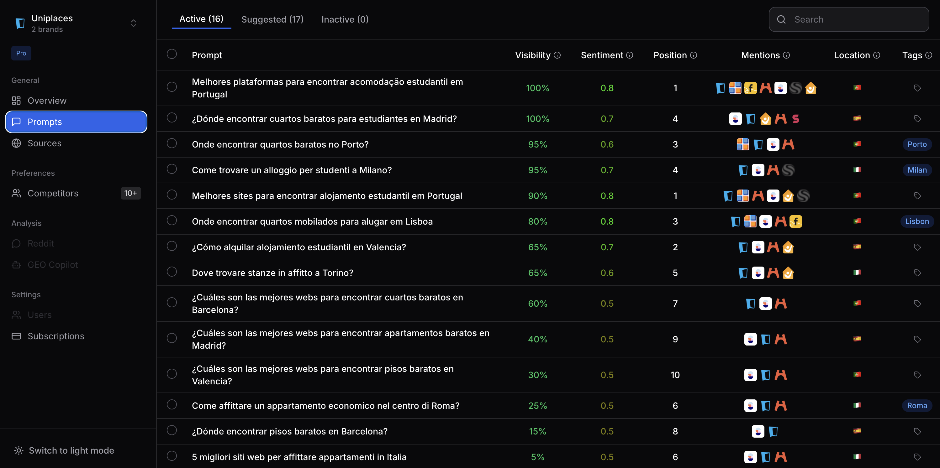 Geonimo Prompts performance view showing active prompts, mention counts, and prompt effectiveness