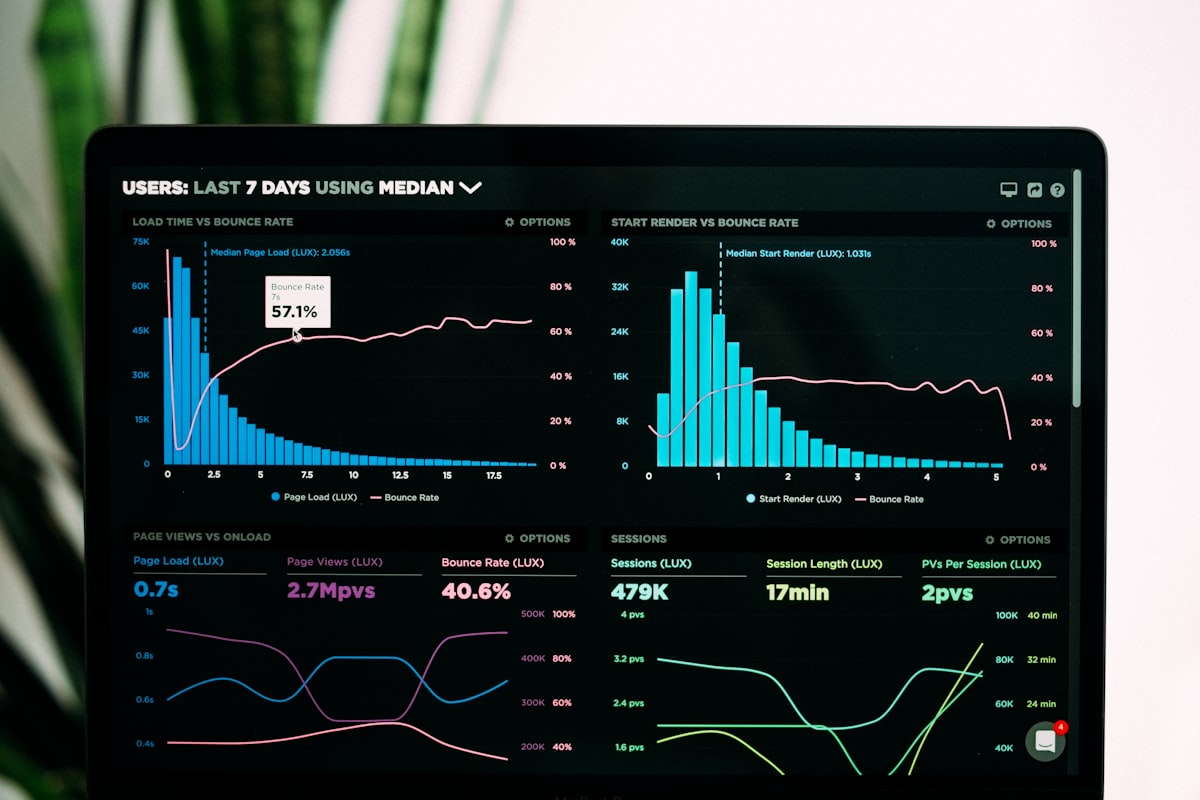 Marketing analytics dashboard showing data visualization, traffic metrics, and conversion funnels used by marketing engineers in B2B SaaS